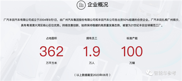 季度销量两连跌、纯电车型扑街：丰田证实在中国裁员千人